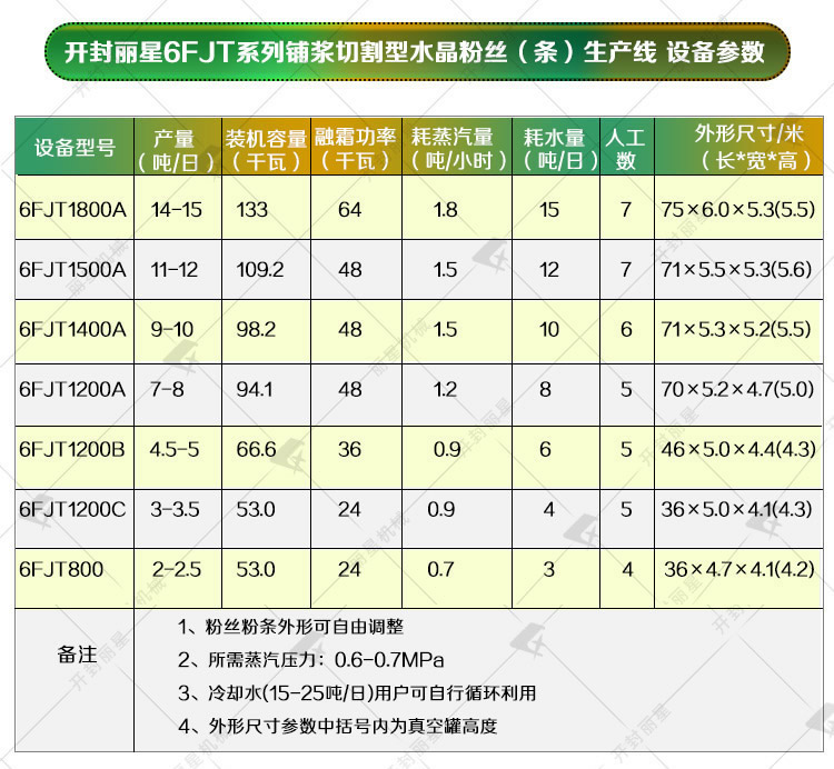 1728349499769791 红薯粉条机参数表.jpg