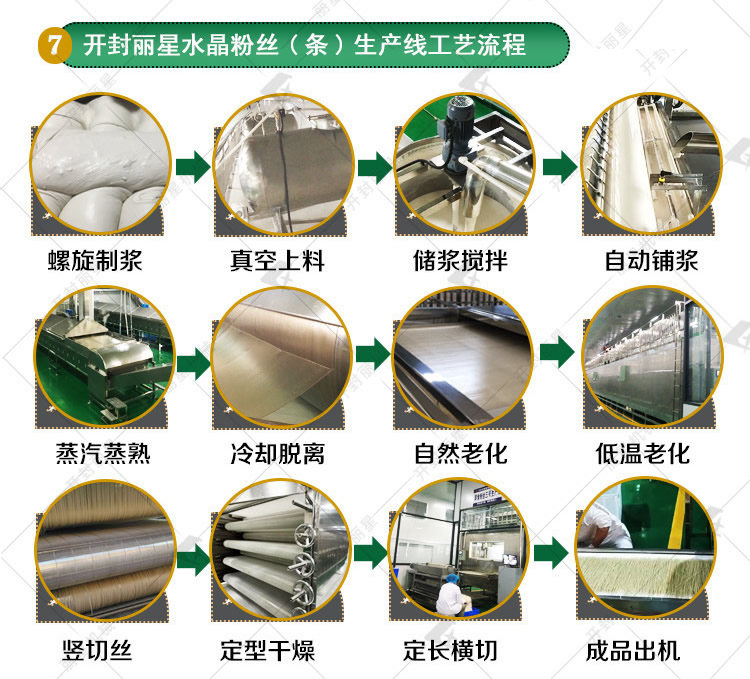 1728350742879153 水晶粉丝机出产工艺流程.jpg
