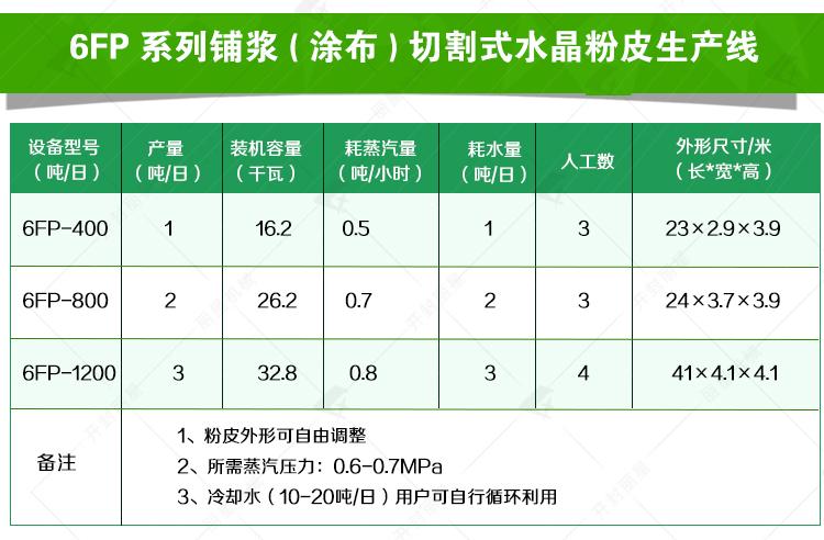 东北大拉皮机重要参数 设备参数.jpg