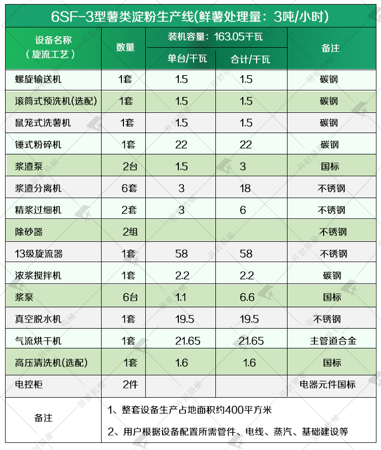 1731487685159128 3吨旋流.jpg