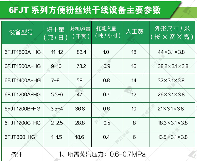 面皮面饼烘干设备参数 烘干设备.jpg
